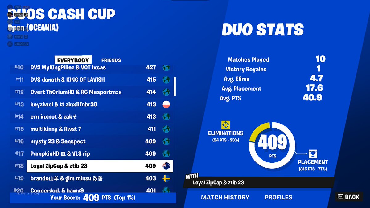 Qualled Cashy with <a href="/YtZipzap/">Loyal Zipzap</a>