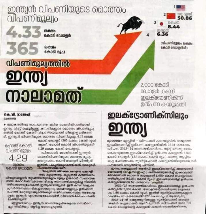 GangaBhagath's tweet image. നമ്മുടെ ഭാരതം മുന്നോട്ട്.. ❤️

#ModiKiGuarantee
#മോദിയുടെഗ്യാരൻ്റി
#BJP4Development