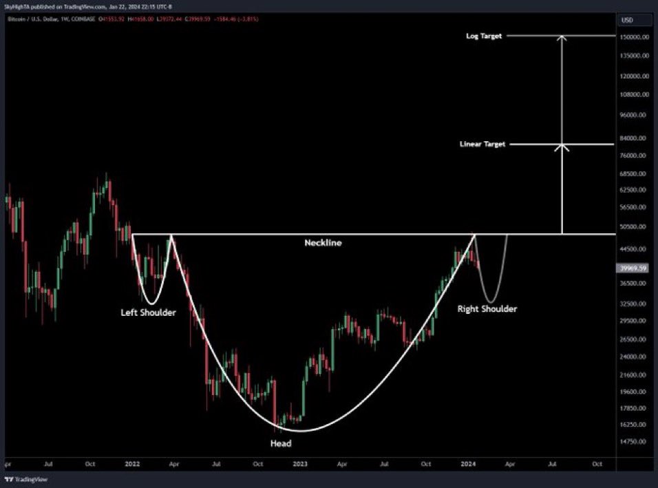 SuprBitcoinBro's tweet photo. $BTC weekly

with the lower timeframes breaking down, we need a strong reaction off this weekly trendline to save the higher timeframes before January closes out https://t.co/T2mOGzWk7c