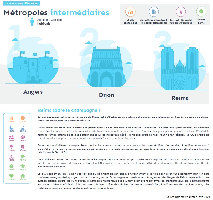 Reims Légend'R tweet media