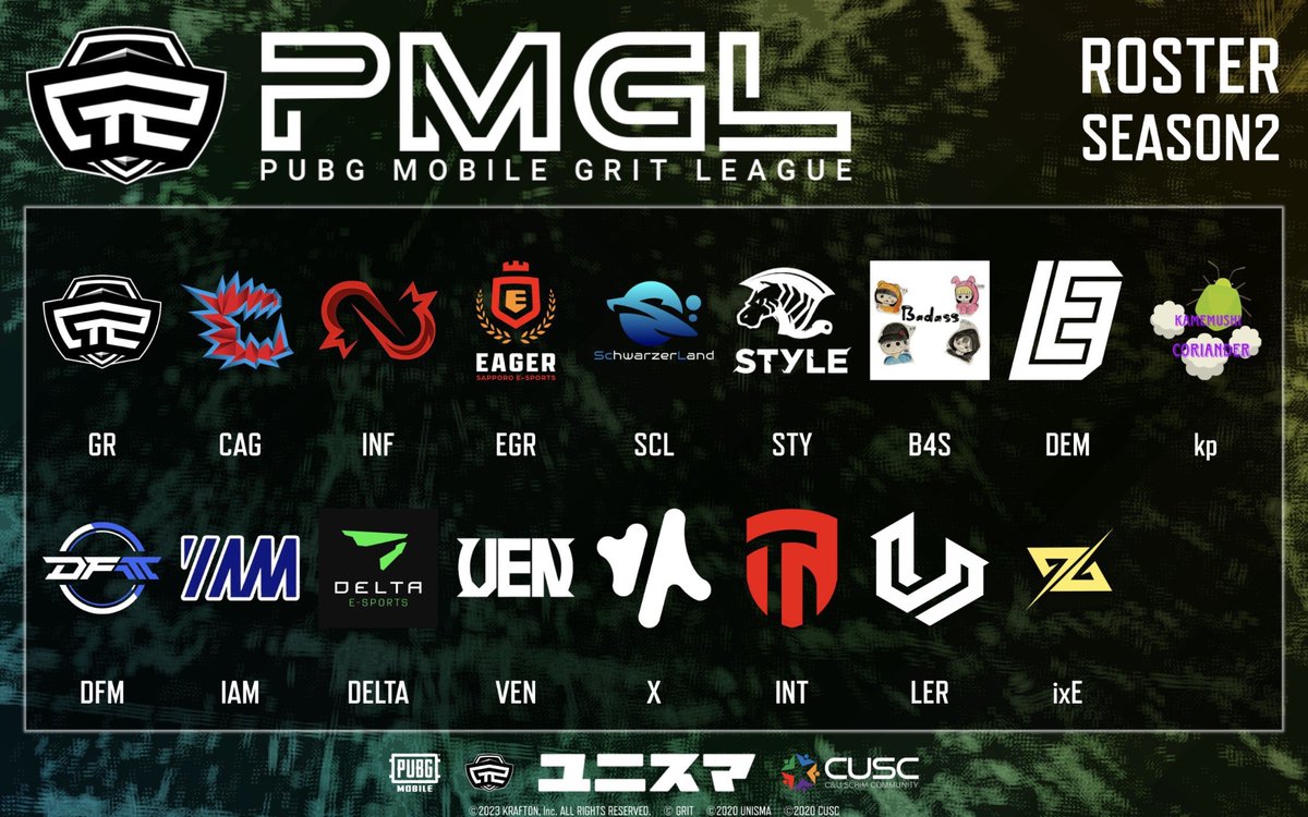 PubgmUnisma's tweet photo. PMGL SEASON2 DAY3

現在🥇は Vengeance‼️
今日がSEASON2ラストです✨

本日のMAPは森-砂-島-島🗺️
21:00スタートです🔫

全チーム頑張ってください‼️

#PMGL
#ユニスマ https://t.co/joLQcrawUO