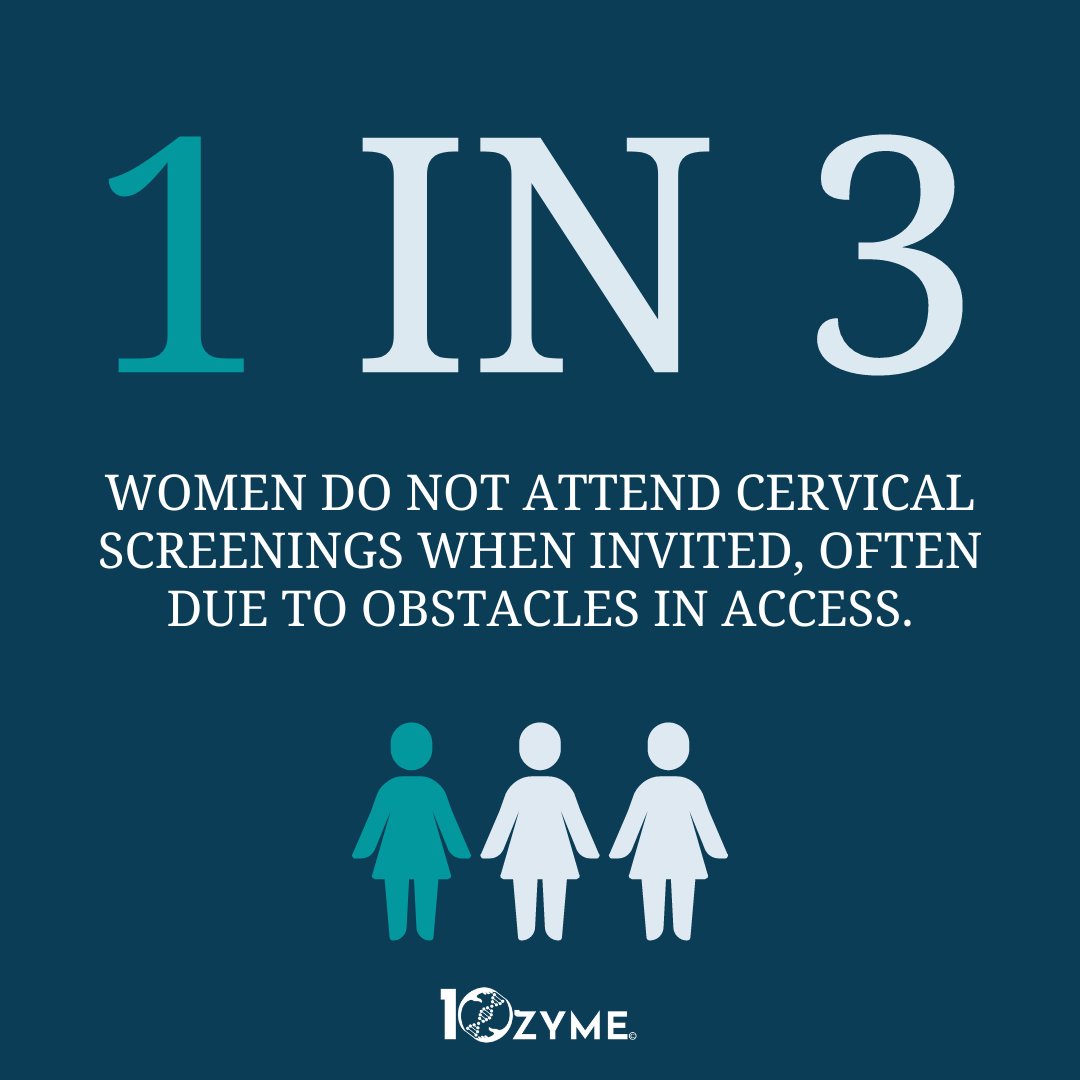 If screening is so important in cervical cancer prevention, why do 1 in 3 choose not to attend? Barriers range from disabilities to past trauma. Learn more bit.ly/3UeS6We #ThePreventionRevolution #10zyme #cervicalcancer