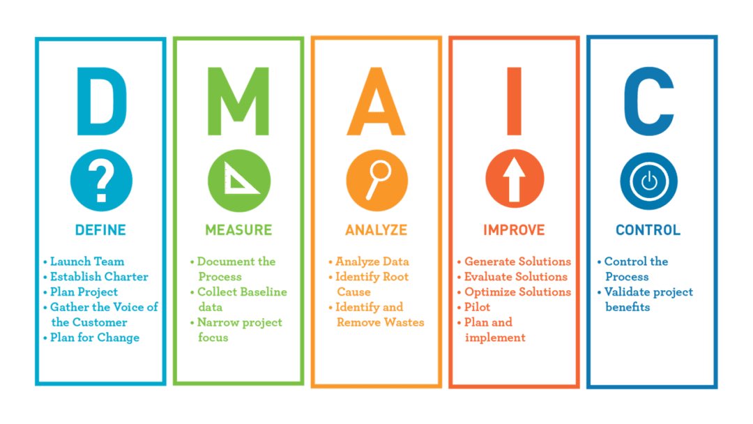 Embarking on a quality journey? Start with clarity. Define your goals, scope, and expectations with DMAIC’s ‘Define’ phase for a roadmap to success.
Looking to utilise this and other #QITools to help @DHCWales meet our #DutyOfQuality requirements . #DMAIC #QualityImprovement