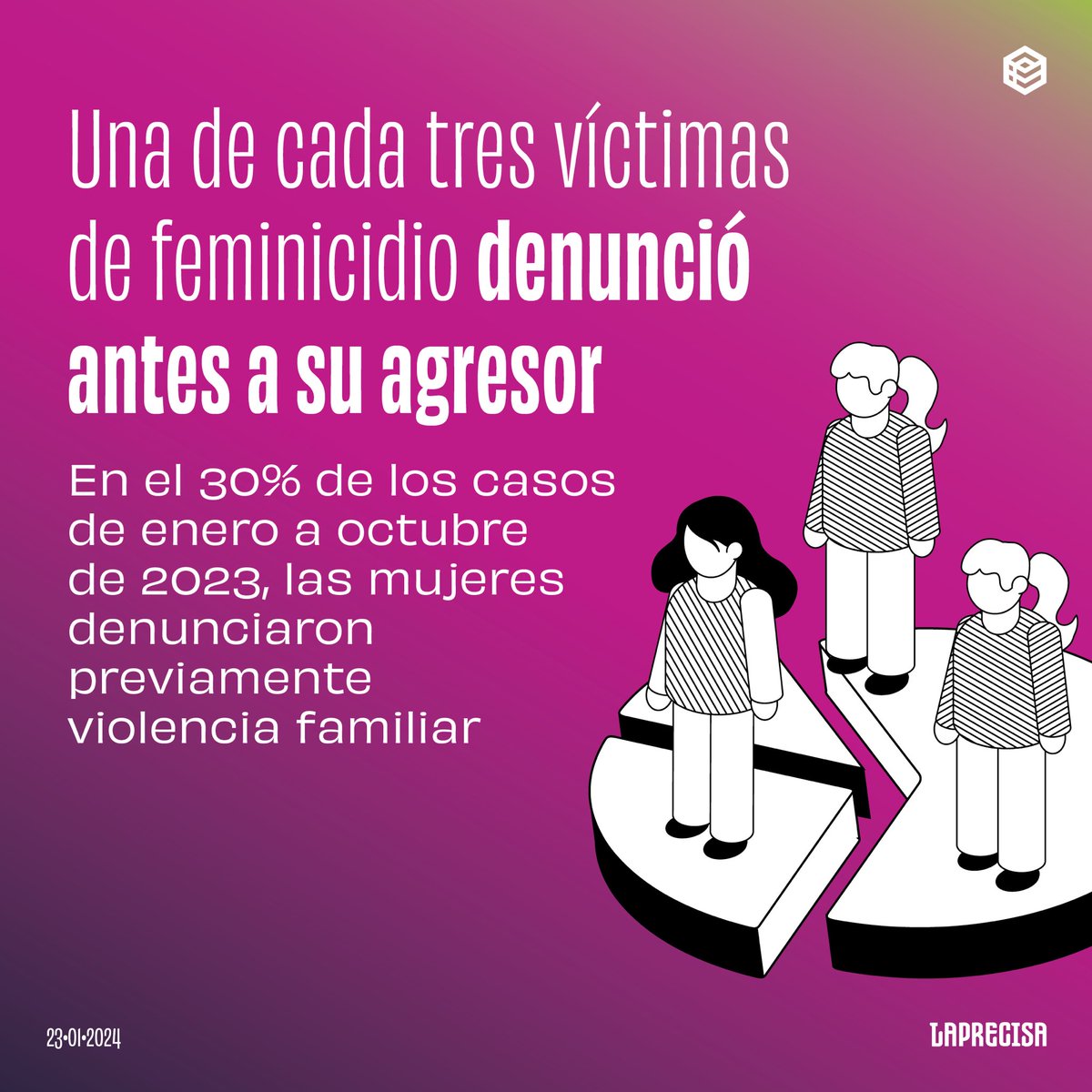 A la tercera semana de enero, Paraguay registra tres feminicidios y cuatro causas por tentativas de feminicidio, según el <a href="/minmujerpy/">Ministerio de la Mujer</a>. 

En este 🧵 te compartimos algunas definiciones clave y datos sobre estos crímenes por razón de género en los últimos cuatro años. 👇