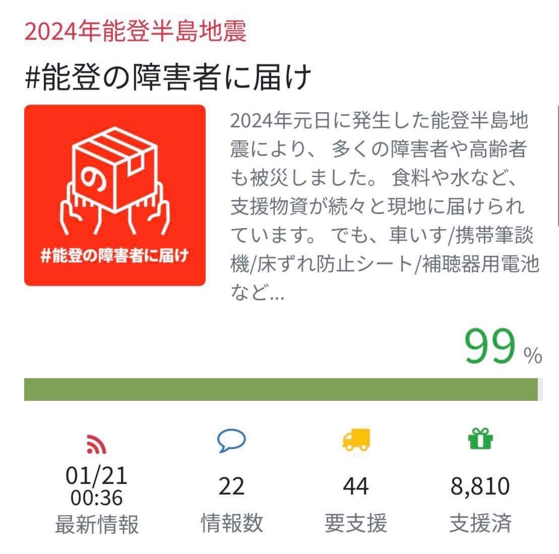 todokejp's tweet photo. ついに99%達成です！皆さまのおかげで、当事者の生活に欠かせない物資を「届け」続けてこられました。 これからも応援よろしくお願いします！！    

詳しい状況はこちらのページから見られます。 
https://t.co/p392PLdarn

#能登の障害者に届け https://t.co/Y9i3bJBt7H