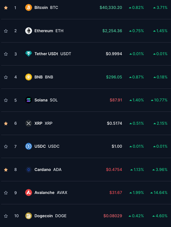 kylobtc's tweet photo. Looks like were moving again, LFG crypto market we want more GREEENNNN! #cryptocurrency https://t.co/HAwCB7Zrlt