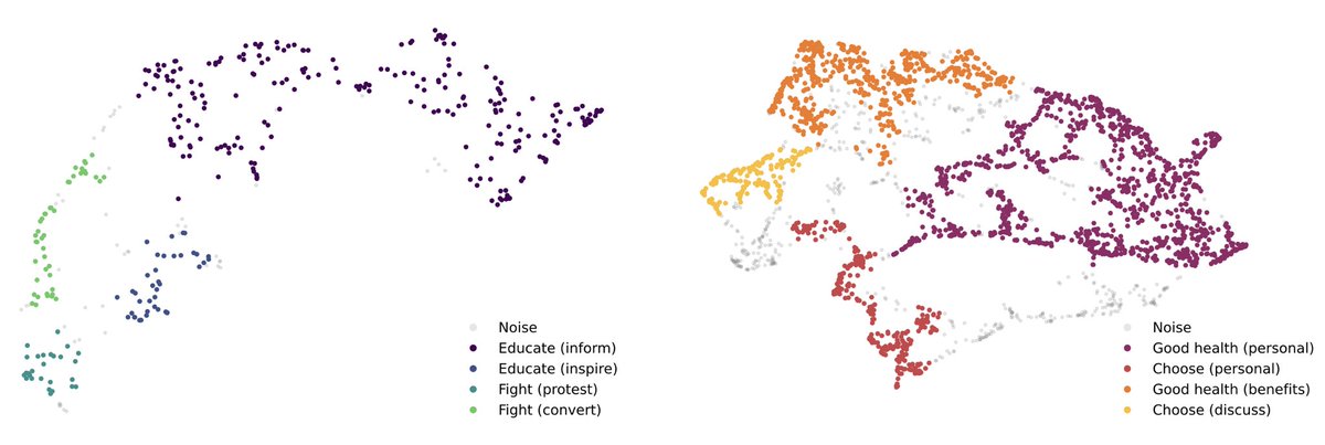Ever wondered how storytelling fuels collective action on climate change?🌱

Check out the new pre-print with <a href="/lajello/">Luca Maria Aiello (lajello.bsky.social)</a>: we studied vegan narratives on YouTube and the emergence of collective signals in related reactions arxiv.org/abs/2401.09210