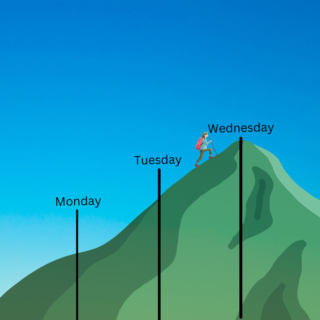 LedfordWrites's tweet photo. This day can remind us that we can overcome.

The challenges of the first half of the week.

it can give us strength.

motivation to move towards our goals. 

Cheers to the midweek success! https://t.co/r8etroU0ZM