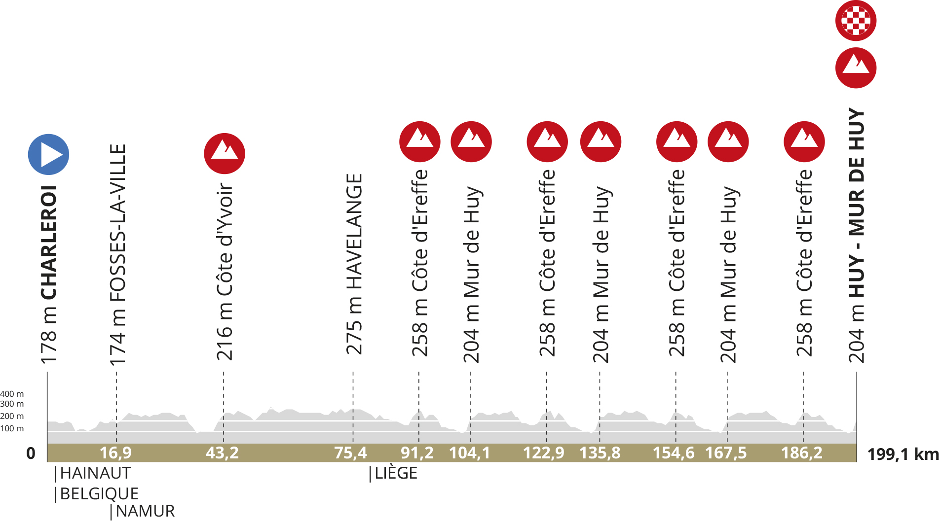 Liveblog Waalse Pijl 2024 Niewiadoma wint voor Vollering, Williams