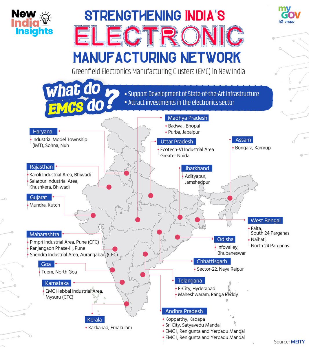 Empowering India's electronics landscape!

Greenfield Electronics Manufacturing Clusters (EMC) are a beacon in New India's journey.

#ElectronicsManufacturing
#NewIndia
#ElectronicsManufacturingClusters