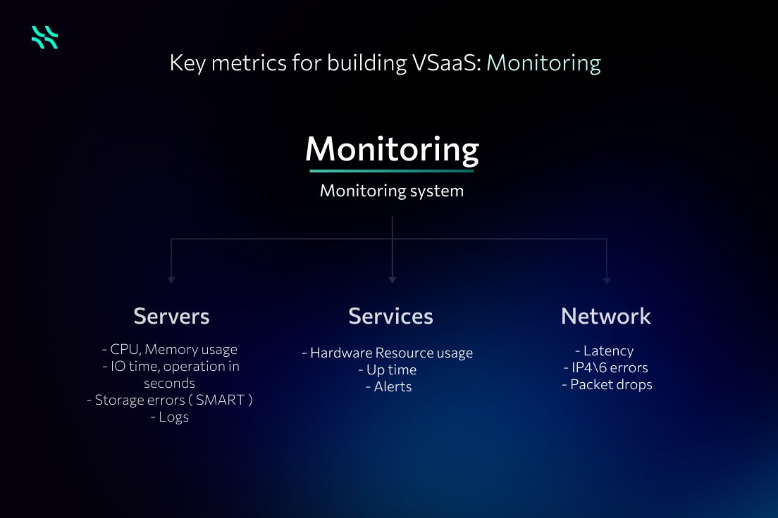 Part 1: When constructing a #cloud-based video surveillance system, it is important to take into account several key metrics. Here we highlight one of essential factors - #monitoring. The provided schem illustrates the key metrics associated with this factor.
#VSaaS