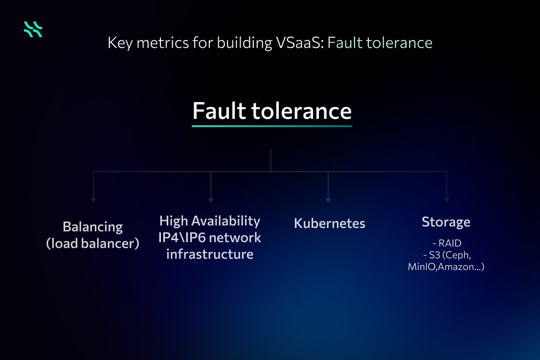 Part 2: Building a #cloud-based video surveillance system, it is crucial to consider various important metrics. Here, we focus on one essential aspect - fault tolerance. The provided scheme showcases the key metrics associated with this factor.
#VSaaS #videosurveillance