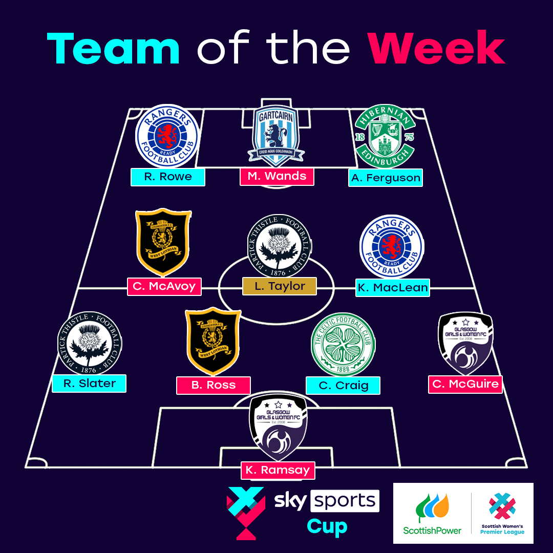 TOTW | Here's the SWPL Team of the Week for Friday 19th and Sunday 21st January ⬇ 

Find out more about each selection ➡ swpl.uk/news/swpl-team…