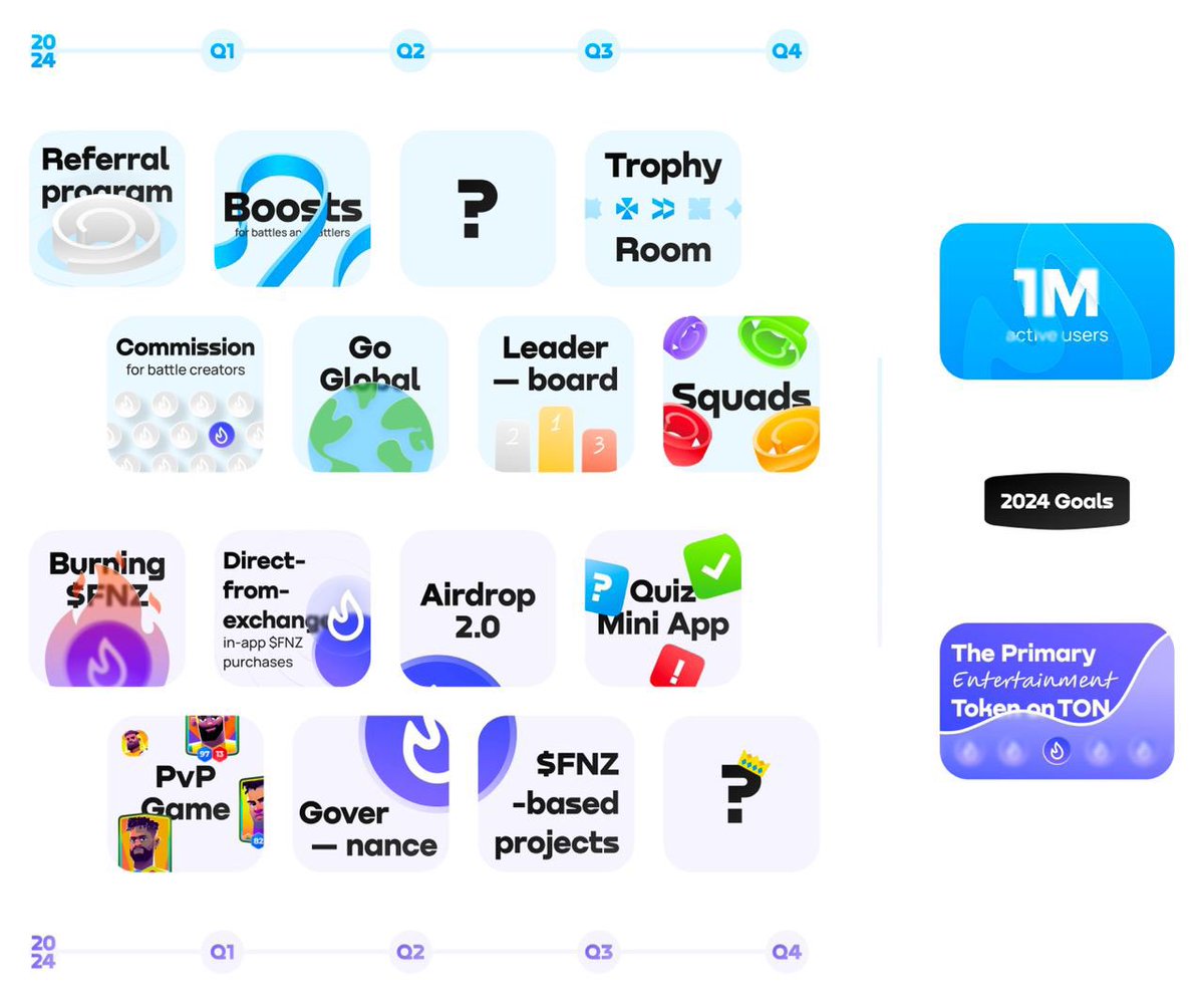 Fanzee Labs tweet media