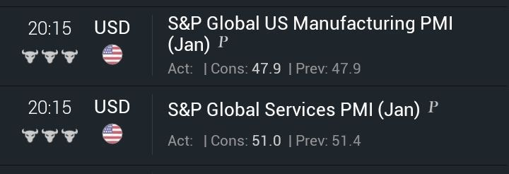 EvaMadin's tweet photo. `🔹#NEWS #ALERT 🔹

#Today 24/01/2024
we have a high #impact #news for usd

⭕️ US Manufacturing #PMI
⭕️ #Service PMI

(#trade  ACCORDING TO YOUR ACCOUNT SIZE ) 👍
( Always use stop loss)

#forex #trading #tradeitalia #gold #pmi  
#XAUUSDD #xauusdgold #GBPUSD #forexsignals https://t.co/TVgkdpBXOV