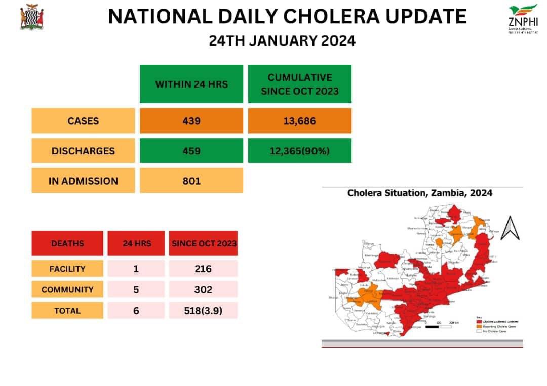 Cholera Update 24 January 2024