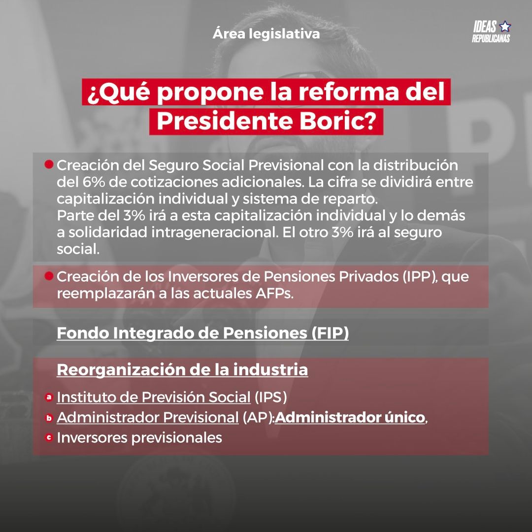 i_republicanas's tweet photo. 🚨#IRInforma
Hoy se vota la idea de legislar una de las más emblemáticas propuestas del programa del Presidente Gabriel Boric.
El gobierno necesita un mínimo de 78 votos por tratarse de una norma de seguridad social que exige la mayoría absoluta de legisladores en ejercicio. https://t.co/gh8go0rkho