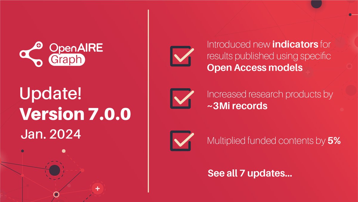 New year, new Graph! The new #OpenAIREGraph dataset has been released, introducing new indicators for results published using certain #OpenAccess models. Monitor your and other’s commitment to #OA. Check out all updates tinyurl.com/4psy79kx Discover the Graph