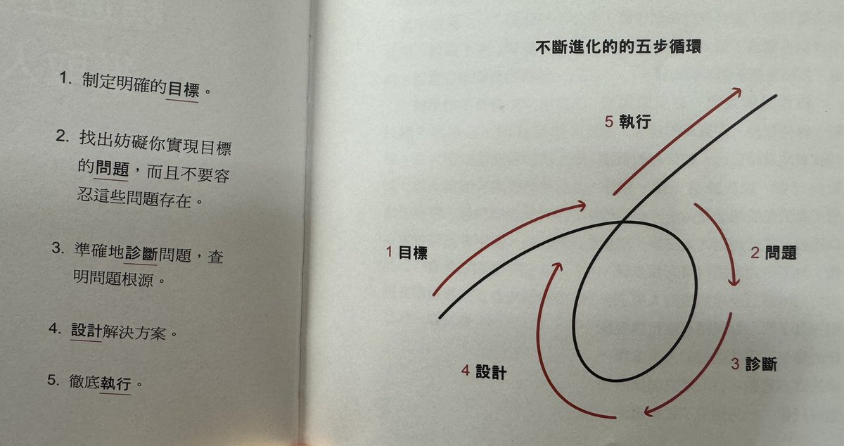 sheng_invest's tweet image. 老婆蠻疼愛的一位侄子現在高一,一個多月前想請我幫忙做讀書規劃,分享一下:
侄子的高中在雙北的排名約在中上,他目前校排名也在中上。
1.第一步我請他選幾個他有興趣的科系。
先把這些科系的官網翻過,細看大學四年會學的課程,看看這些是不是自己喜歡的。…