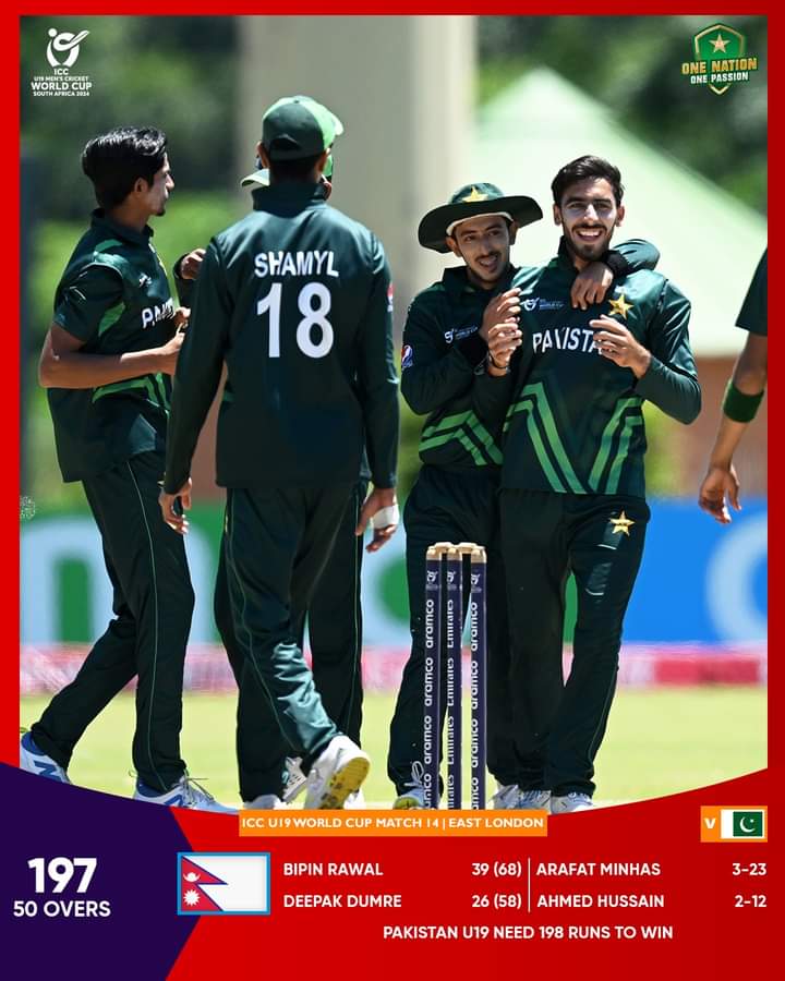 lalaikran's tweet image. Excellent bowling display from pakistani young lads to restrict nepal on 197 .
#U19CWC
#U19WorldCup2024