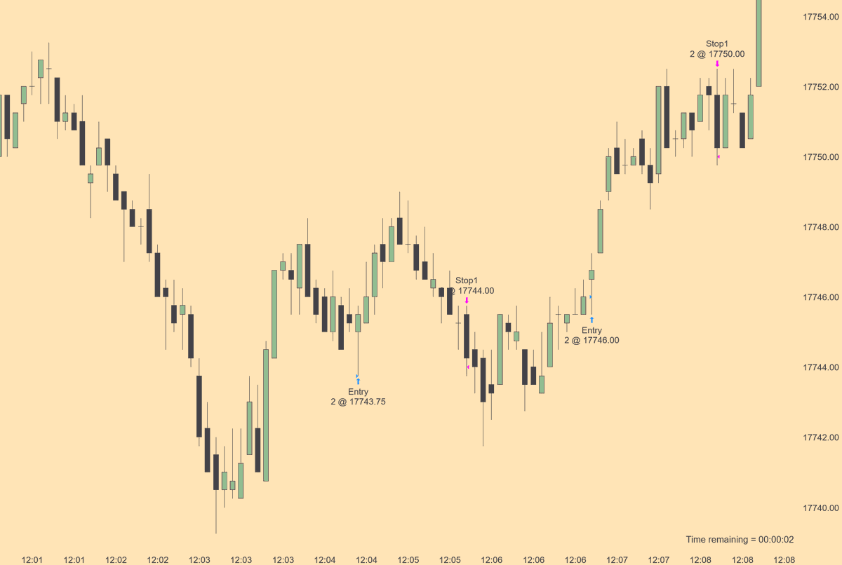 StoicTA's tweet photo. $NQ 5sec executions https://t.co/gbdiwGyw0g