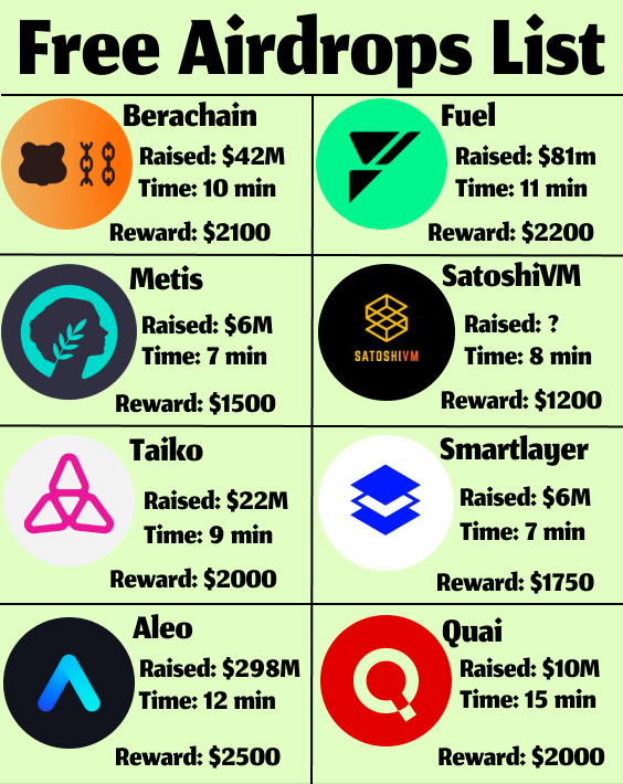 kabukistory's tweet photo. LIST OF FREE TESTNETS WITH CONFIRMED AIRDROPS🚨

I've collected best projects with huge potential in 1 thread

Secure your FREE TOKENS now 🧵👇 https://t.co/dKjWWDWL5u