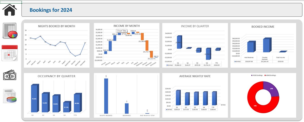lockechrisj's tweet image. Simplify your short-term rental journey with our comprehensive booking tracker!🏠📈#AirbnbManager #RentalProfits #SmartHosting christopherjlocke.com/training/strkit