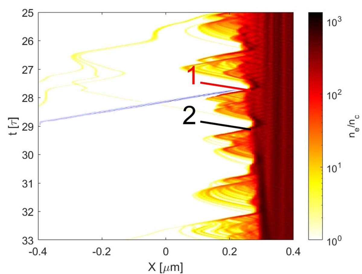 Physical Review Research (@physrevresearch) on Twitter photo Attosecond pulse isolation via intense laser field synthesis, C. R. J. Fitzpatrick, J. P. Kennedy, B. Dromey, and M. Yeung <a href="/QUBMathsPhys/">QUB - Maths&Physics</a> #PlasmaPhysics go.aps.org/3SdCWhz Attosecond pulse isolation via intense laser field synthesis, C. R. J. Fitzpatrick, J. P. Kennedy, B. Dromey, and M. Yeung <a href="/QUBMathsPhys/">QUB - Maths&Physics</a> #PlasmaPhysics go.aps.org/3SdCWhz