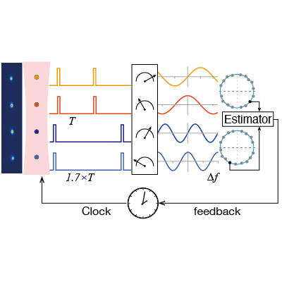 PhysRevX's tweet photo. A more efficient use of the atoms in a strontium optical lattice atomic clock reduces the measured instability by up to a factor of 2 compared to the standard approach.
Read https://t.co/vigKh8NHMu
#PRXamo #PRXjustpublished #openaccess https://t.co/hZuuKociRk