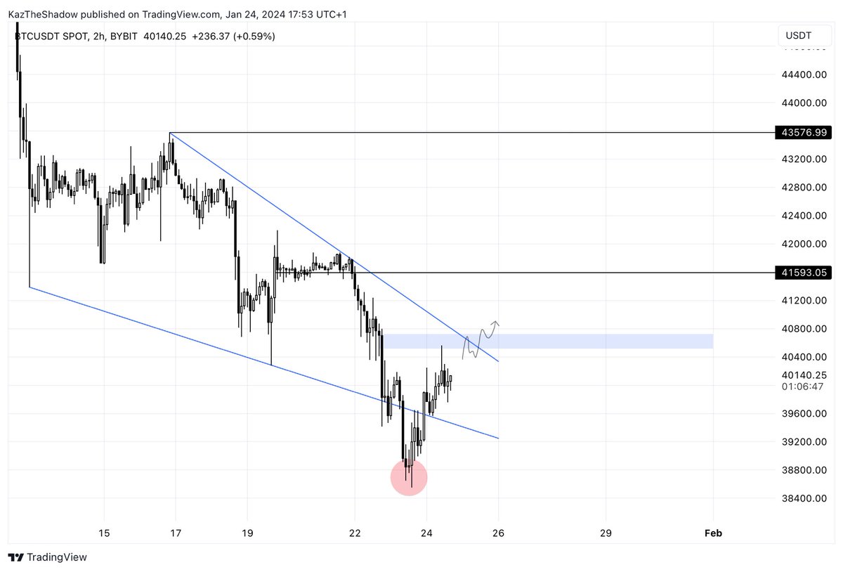 Kaz The Shadow tweet media