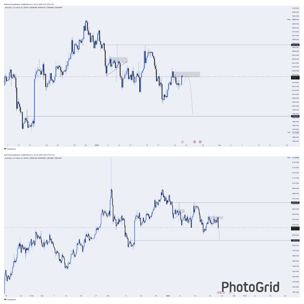 Still on XAUUSD. What do you see. 💀