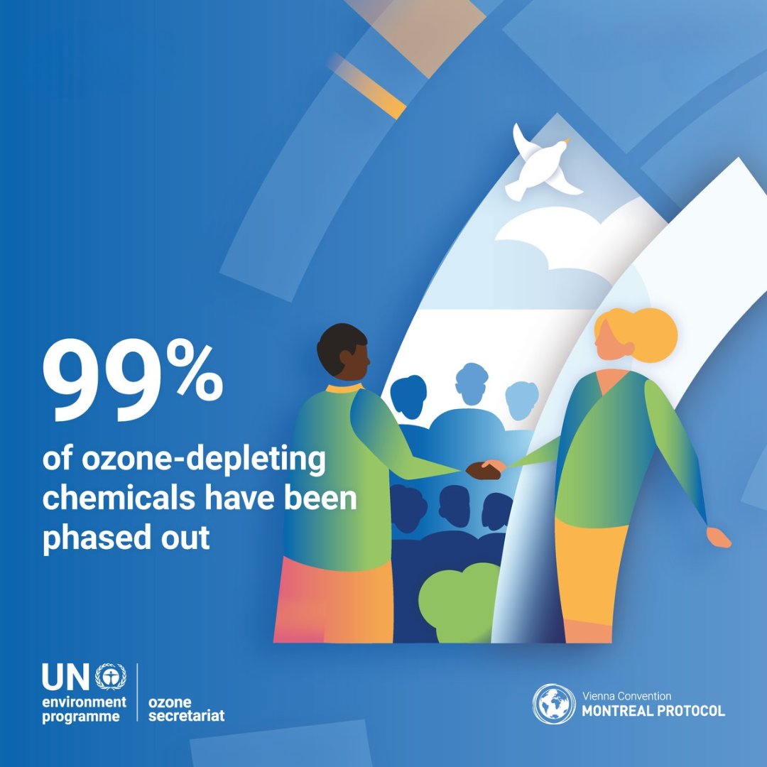 The gradual recovery of the ozone layer is an environmental success story that shows how the world can come together to tackle global challenges.

Continuing to safeguard this protective shield is critical for both people &amp; planet.

More from @‌UNEPOzone: ozone.unep.org/ozone-and-you