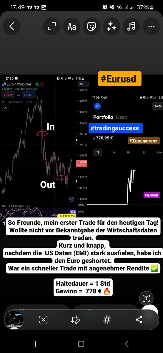 ozncrypto's tweet photo. Kurz und knapp, 
nachdem die  US Daten (EMI) stark ausfielen, habe ich den Euro geshortet.
War ein schneller Trade mit angenehmer Rendite ✅

Haltedauer = 1 Std
Gewinn =  778 €  🔥

#eurusd #forex #daytrading #traderepublic  #coaching #hebel #mindset #xauusd https://t.co/U3jHHpmshT