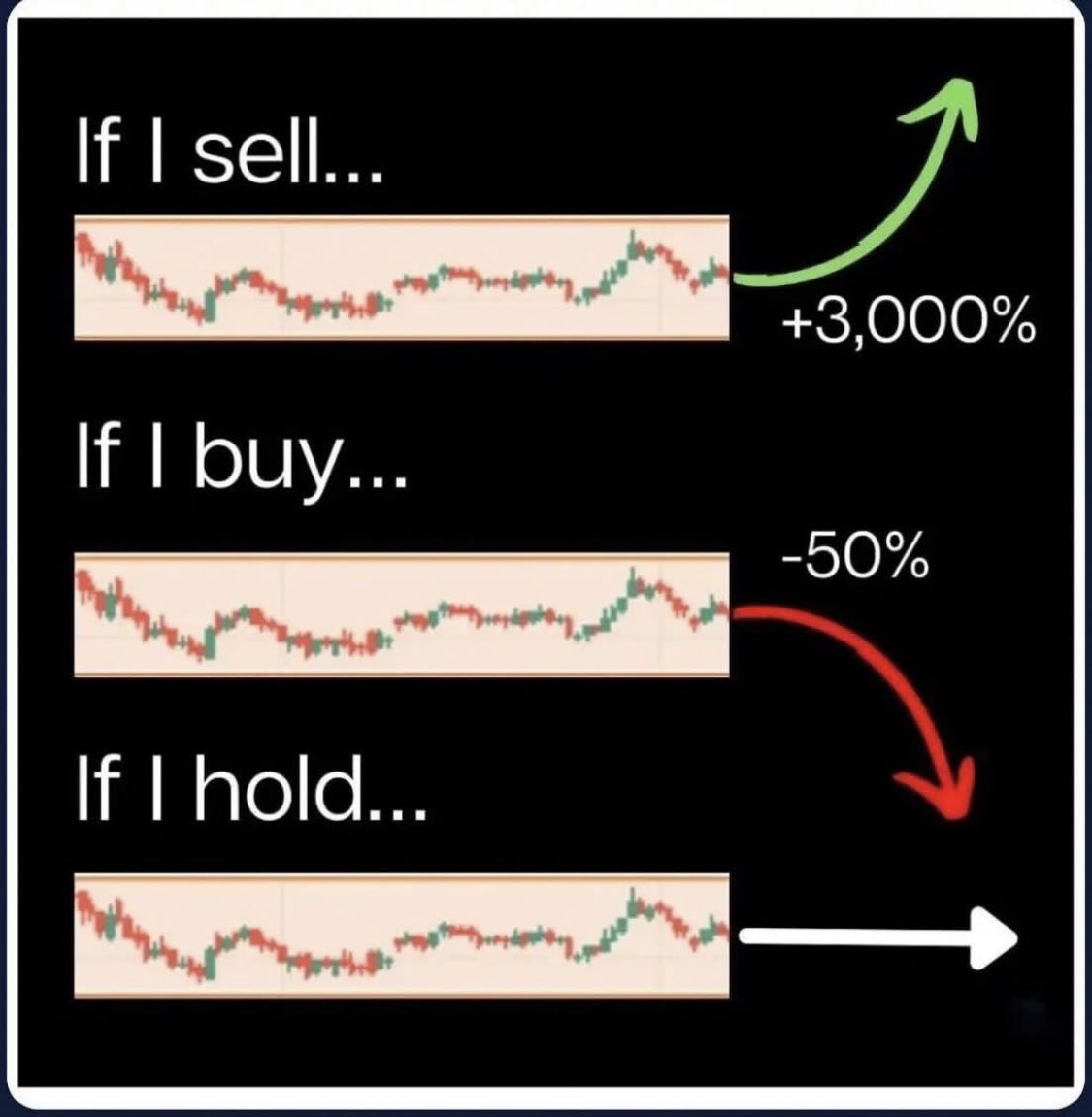 ASharpHoe's tweet photo. $XRP and $SOLO holders be like ☝️🤓 https://t.co/mlB3tmt0It
