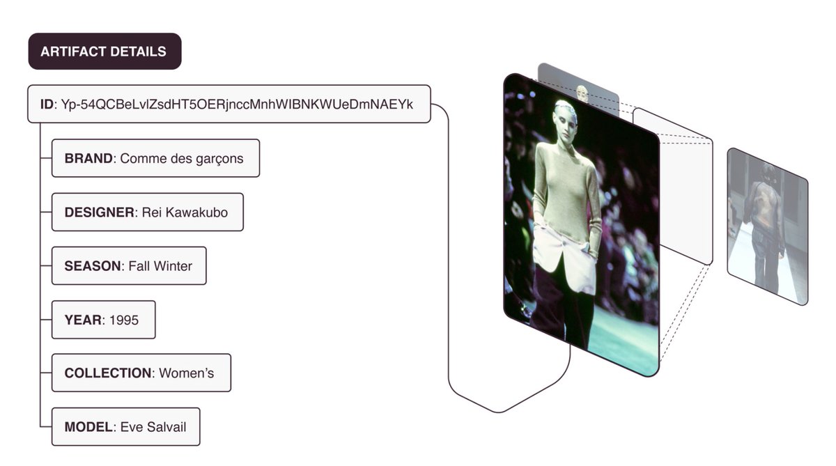 thealexarchive's tweet photo. Great example of a clean metadata structure for fashion show documentation archived by @permetsystems. 🗃️

Learn how to use our UI to start a pool and archive files including metadata onto Arweave. 🧵👇 https://t.co/XNdEENGiW7