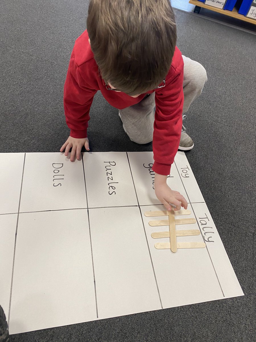 ALCTillerySt1's tweet photo. Learners in Year 1 have been working together to make tally charts based on the class’ votes of their favourite toys from their topic Abertiser afternoon! 🧸🚙🧩🎲 https://t.co/M0FmWCHbgD