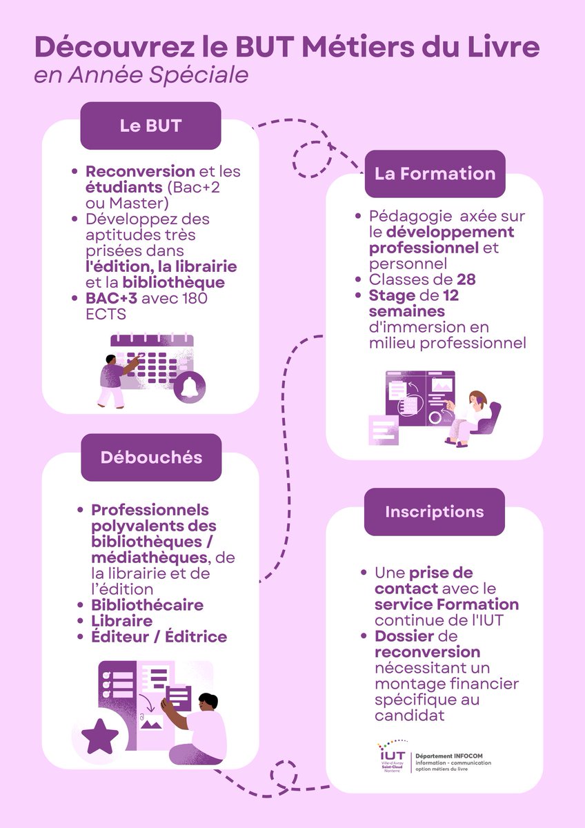 🗓️ Nous vous invitons à notre JPO le samedi 27 janvier pour découvrir notre formation courte et professionnalisante : le BUT Métiers du livre en #Annéespéciale, adaptée pour les #reconversionsprofessionnelles et les étudiants de niveau Bac+2 ou Master 👇