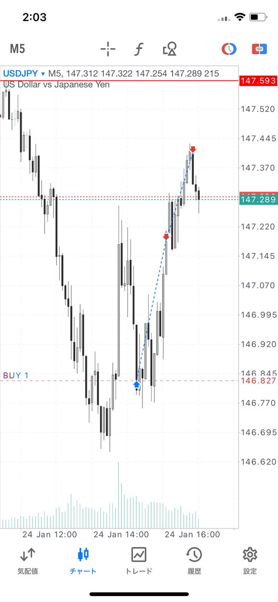 rutilus_gold's tweet photo. ドル円
15m → 1m

Liquidity Sweep ☑️
CHoCH ☑️
FVG ☑️
R:R  > 3

60pips https://t.co/Niusr1ubOl