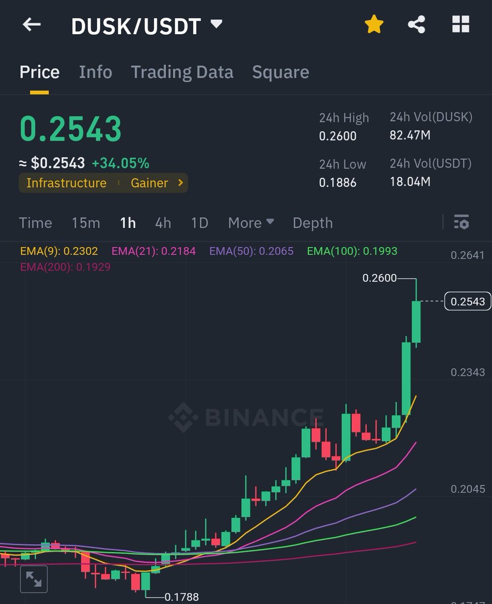 Crypto Candy🔥💎 tweet media
