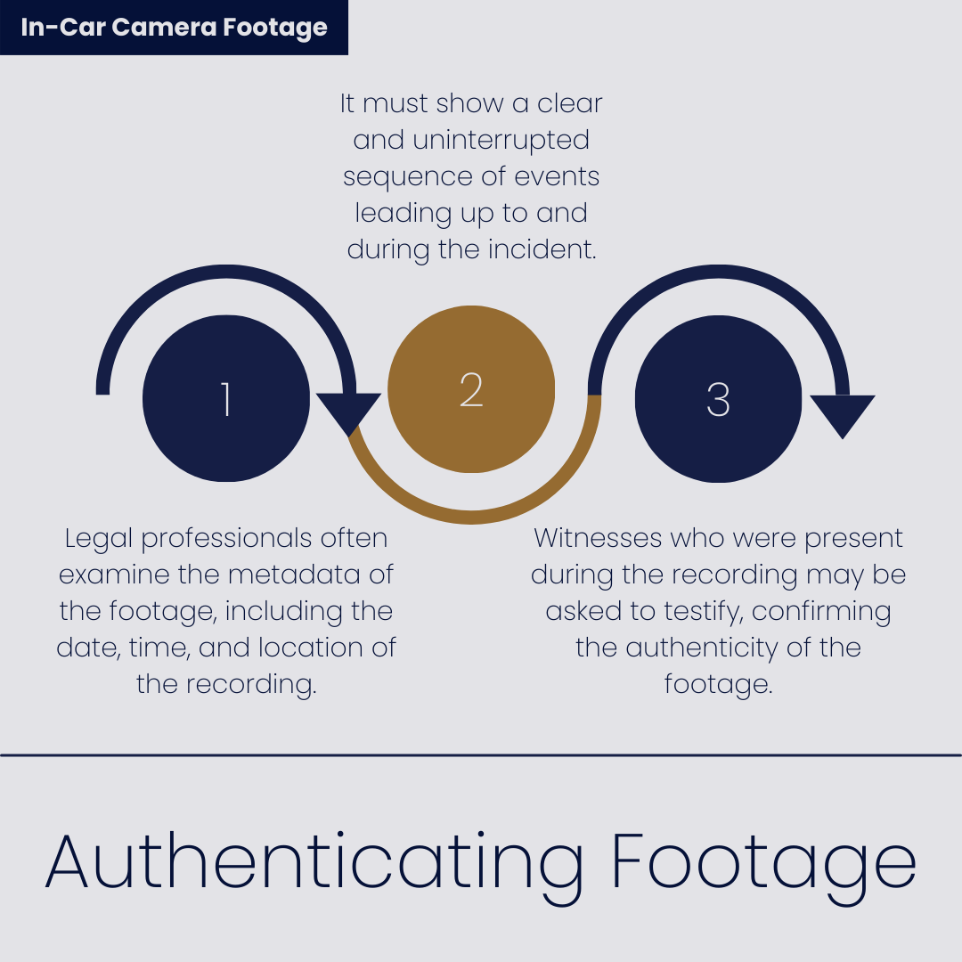 BergerLawNOLA's tweet image. Ensuring the admissibility of in-car camera footage in a personal injury case involves a process known as authentication. This process is vital to establish the footage is genuine and has not been altered or tampered with. #carcamera #personalinjury #authentication