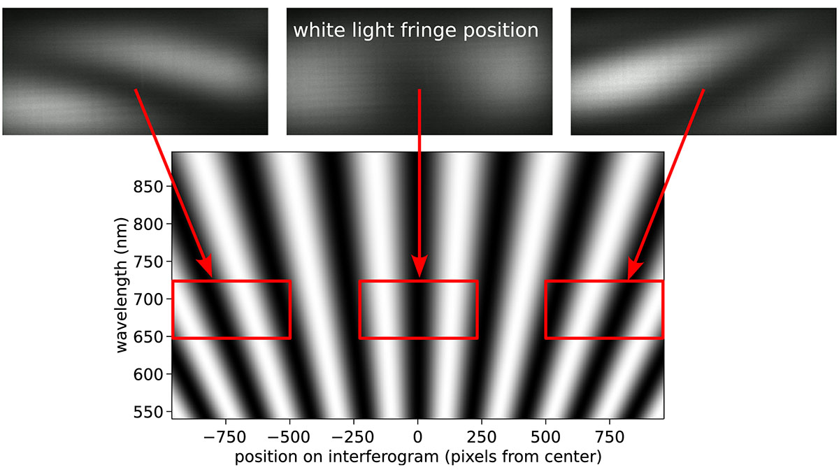 OpticaPubsGroup's tweet photo. An Editors' Pick via #OPG_AO: Differences between the geometric phase and propagation phase: clarifying the boundedness problem https://t.co/ccHtO8TwDz #Measurement #Interferometers @uukouhou https://t.co/bCKS4DiKPe