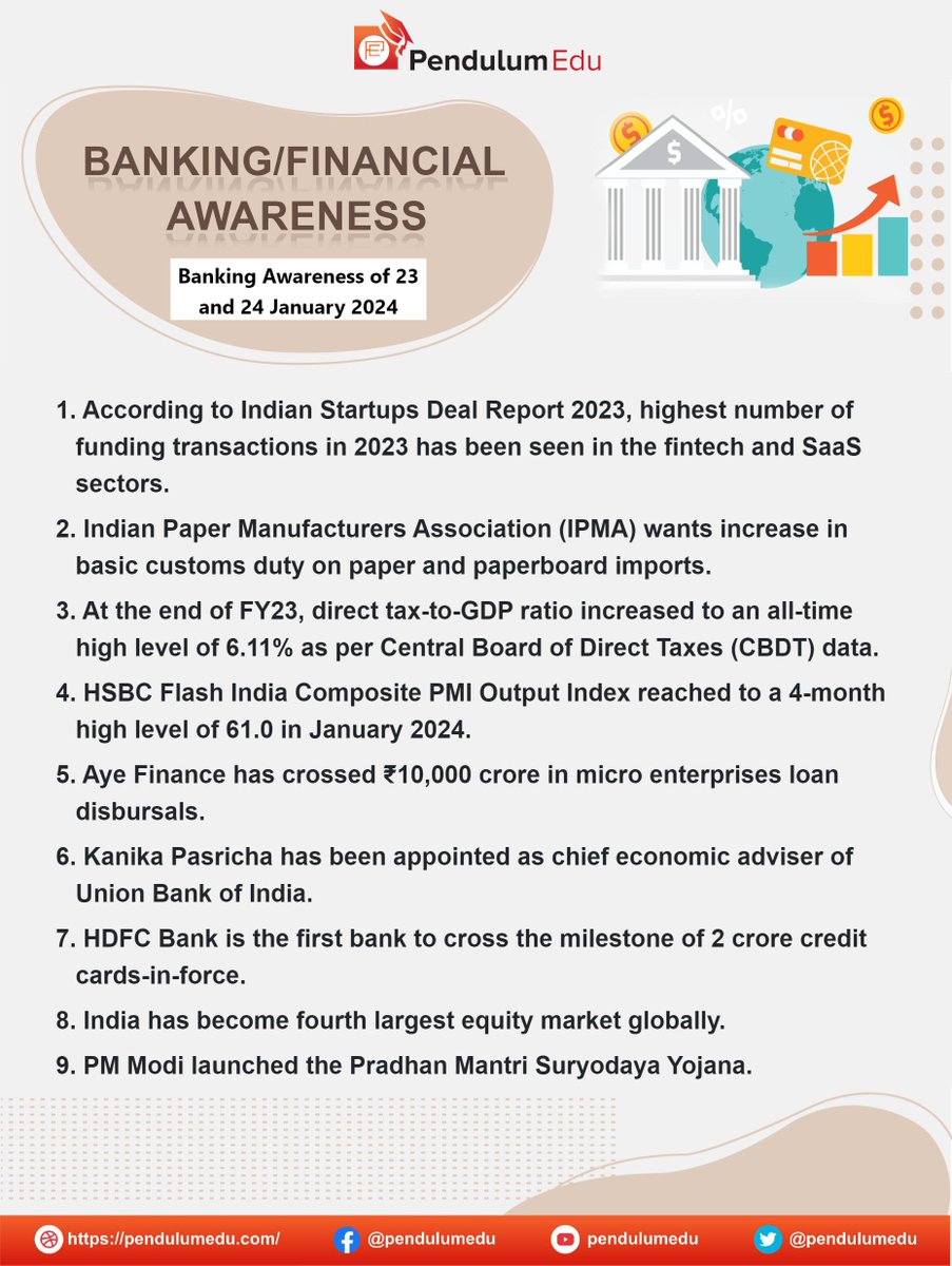 pendulumedu's tweet photo. Read Latest Banking, Financial, and Economic Awareness of 23 and 24 January 2024
https://t.co/HBObm4OQFX
#Bankingcurrentaffairs #Bankingnews #latestbankingnews #indianstartupsdealreport2023 #ipma #directtaxtogdp #centralboardofdirecttaxes #hsbcflashindia #ayefinance https://t.co/CWNvCuQJw8