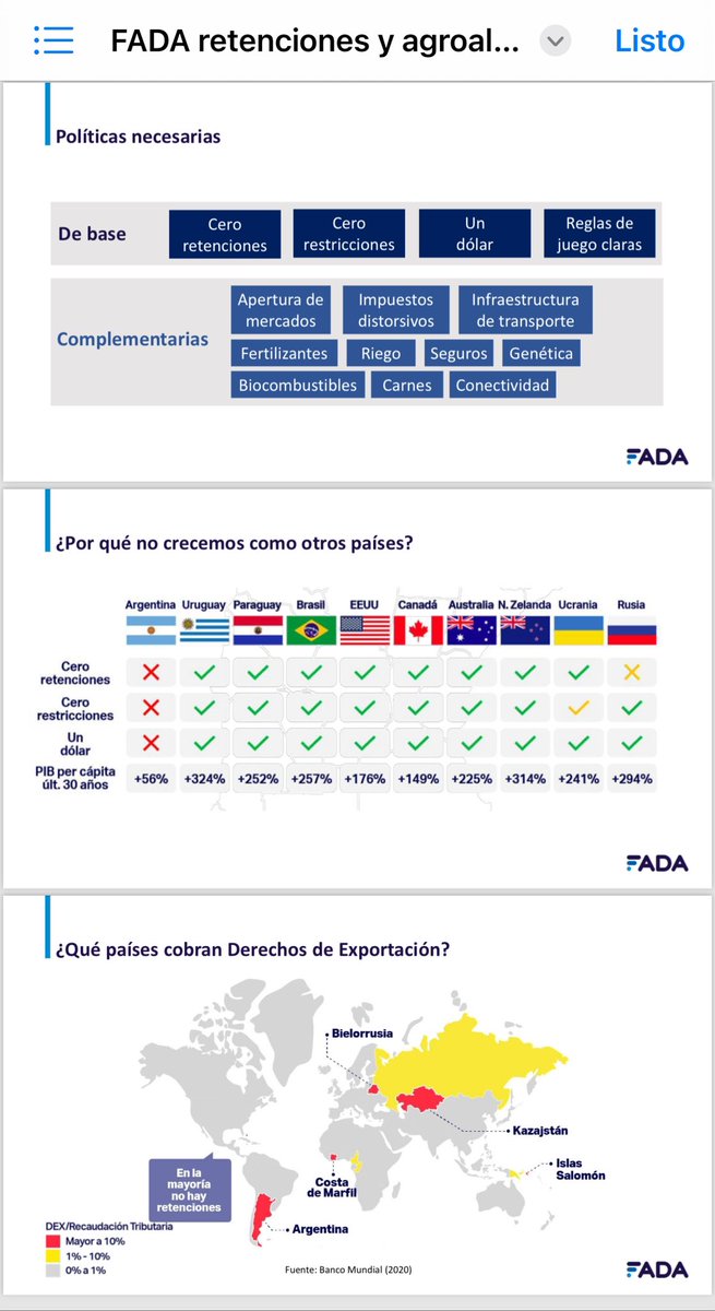 Estudio de <a href="/FundacionFada/">Fundación FADA</a> ( Fundación Agropecuaria para el Desarrollo de Argentina) muestra que en Argentina en 30 años el PBI per capita creció menos que el de Uruguay, Paraguay y Brasil que no cobran retenciones.