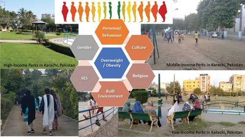 CitiesxHealth's tweet photo. π’π’We are pleased to announce that the first full issue of 2024 is published! Twelve articles see below.
https://t.co/O3jmwnVnXd
Cities & Health, Volume 8, Issue 1 (2024)
#UrbanHealth #CitiesAndHealth #HealthyCities #CitiesXHealth #SocialHealth #UrbanClimate #Interventions #Visual #GenderHealth #Covid #VisualComfort #Older