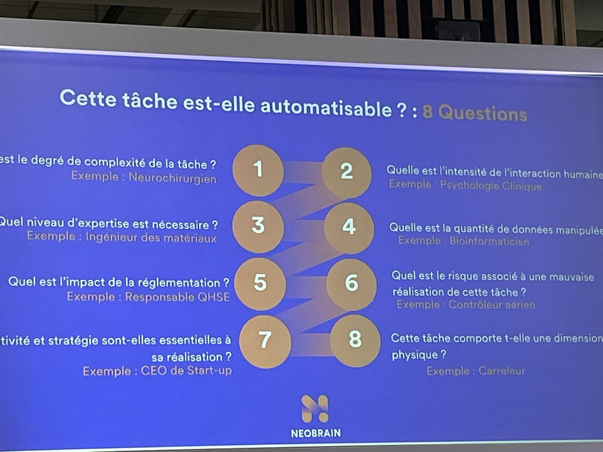 TalentMinor's tweet image. 8 questions à se poser avant d’automatiser une tâche #HRTechFR