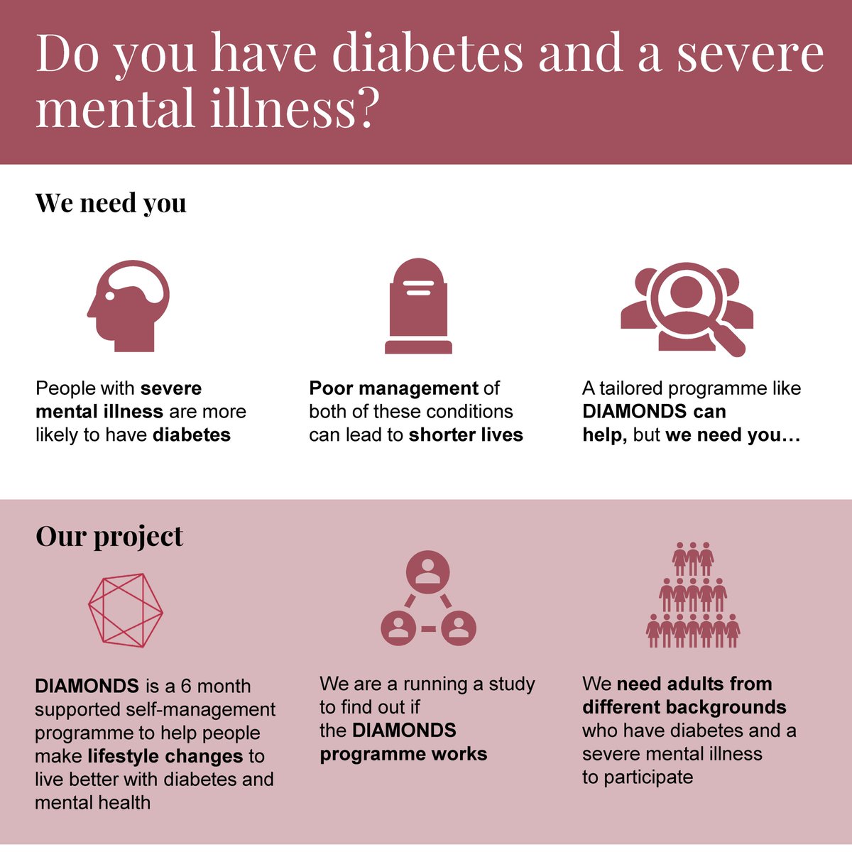 Research at CPFT (@cpft_research) on Twitter photo 📣 People from different backgrounds with #diabetes & severe mental illness are invited to take part in the DIAMONDS study with <a href="/CPFT_NHS/">CPFT</a>, to test if a self-management programme can improve health over 6 months.
🖐️ If you would like to join, contact: wru@cpft.nhs.uk/01223 219531 📣 People from different backgrounds with #diabetes & severe mental illness are invited to take part in the DIAMONDS study with <a href="/CPFT_NHS/">CPFT</a>, to test if a self-management programme can improve health over 6 months.
🖐️ If you would like to join, contact: wru@cpft.nhs.uk/01223 219531