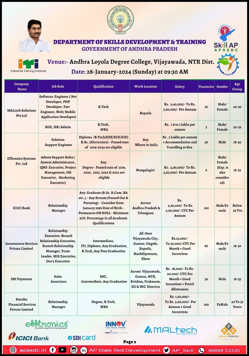 APSSDC NTR District tweet media