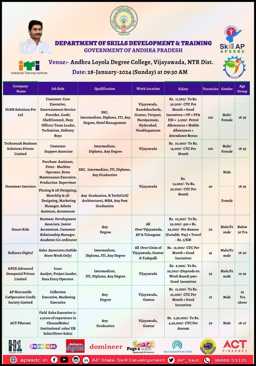 APSSDC NTR District tweet media