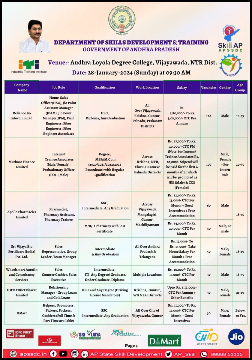 APSSDC NTR District tweet media