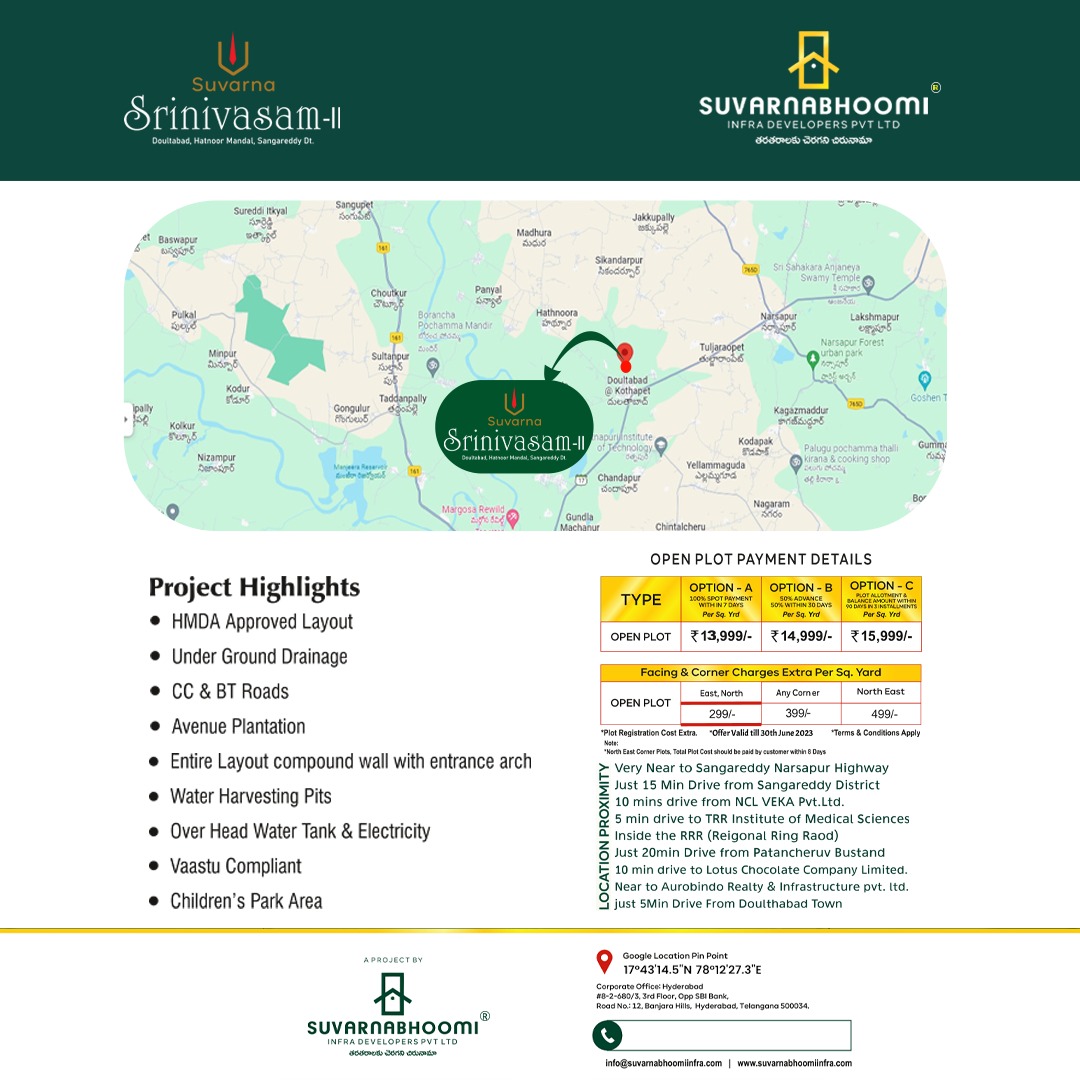 SBIDHyd's tweet photo. Secure your investment today with Suvarna Srinivasam II
Visit us:
https://t.co/nogc1DK4iT
Contact us @ 040 4857 1889
#suvarnabhoomi #suvarnasrinivasam #plots #land #invest #investment #future #futureplot #futurehouse #home #house #dreamhome #roi #realestate #market #openplots https://t.co/PJkond1nhA